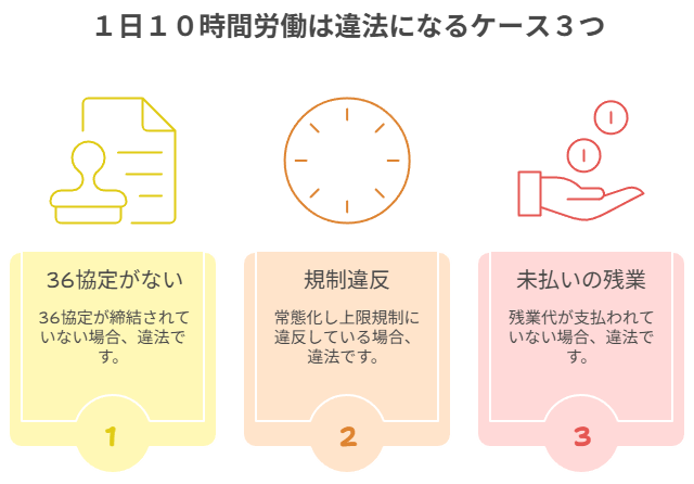 ２章　１日１０時間労働は違法になるケース３つ